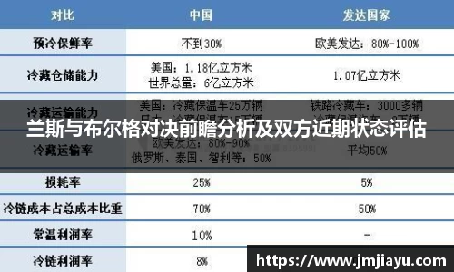 兰斯与布尔格对决前瞻分析及双方近期状态评估