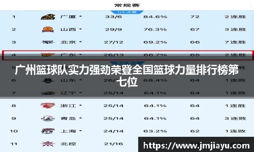 广州篮球队实力强劲荣登全国篮球力量排行榜第七位